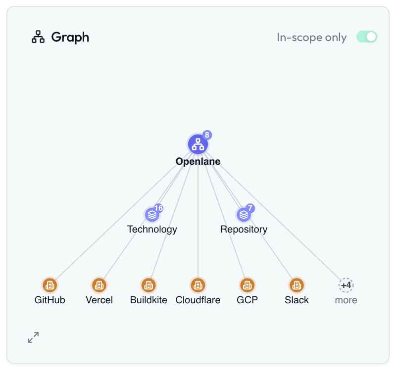 Map Your Platforms